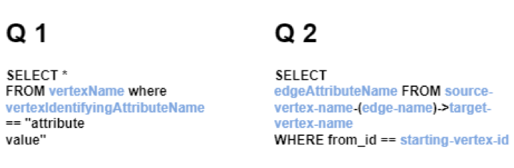 Figure 1- Examples of GSQL queries